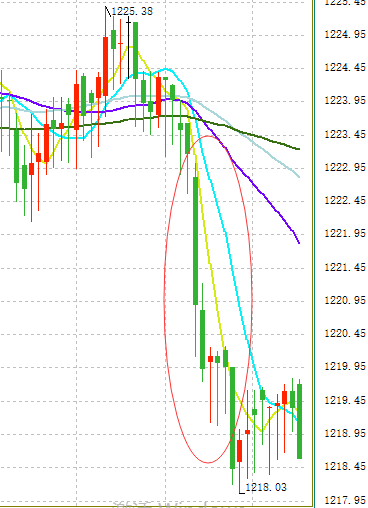 今日美股gdp走势分析_纽约外汇盘后分析 美国GDP数据好于预期,风险货币走势震荡