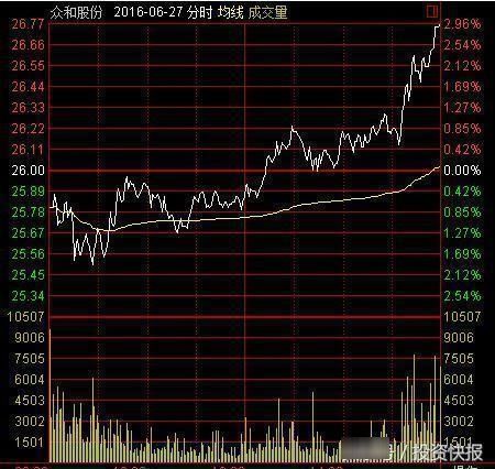 行情波动,股票被套!如何才能顺利解套?两种简