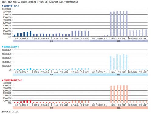 收入证明_新浪2018年广告收入