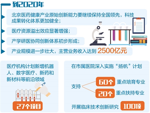 北京生物招聘_永顺制药(3)