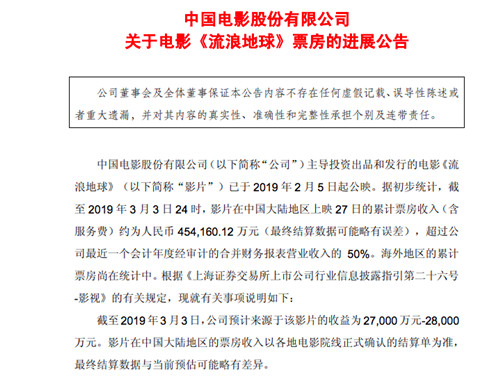 同时,中国电影股份有限公司表示,海外地区的累计票房尚在统计中。