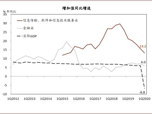 2020年一二三月份gdp_2020年国庆中秋图片