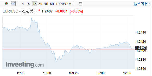 美国gdp数据发布_美国近十年gdp数据图(2)