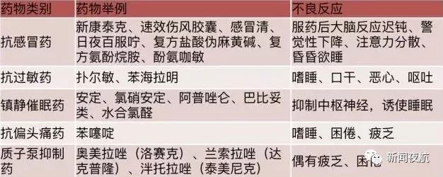 吃完这些药开车后果比酒驾还严重 你可能也错过