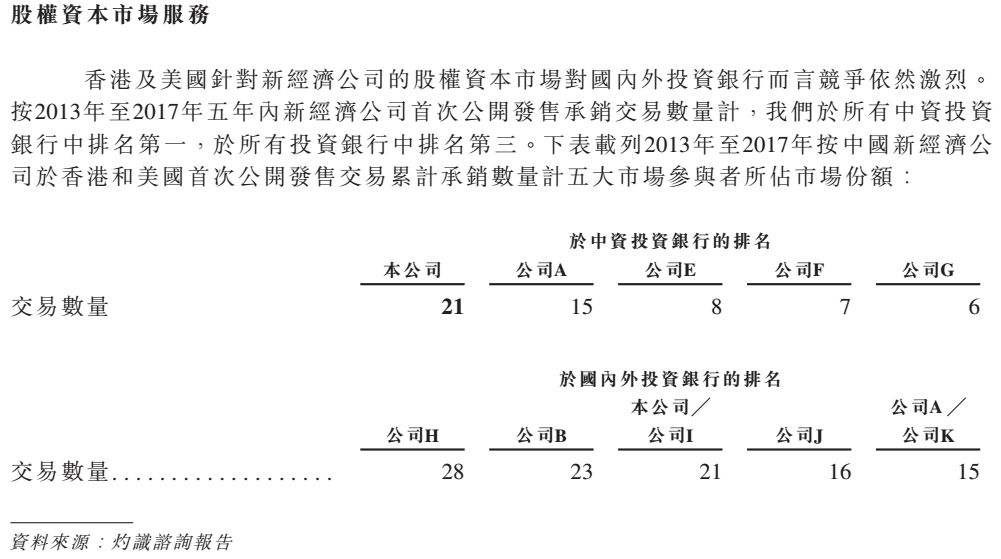 华菁证券东家要上市 号称独角兽客户占中国独