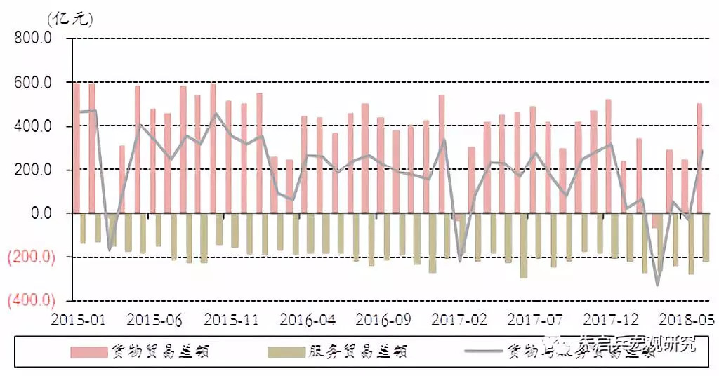 经常项目占gdp_世界各国gdp占比饼图