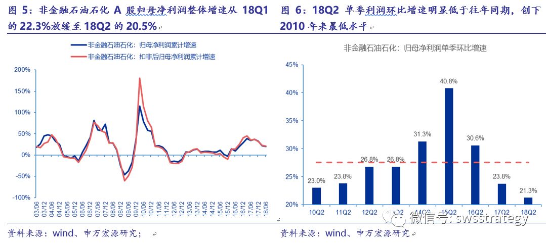 【申万宏源策略|A股18年中报低于预期,本轮盈