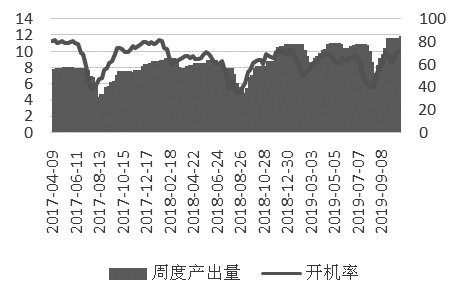 玉米,饲料