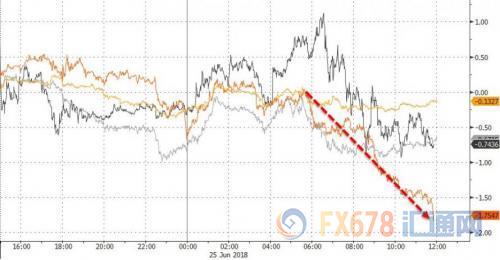6月26日财经早餐:贸易战火持续发酵,殃及美股