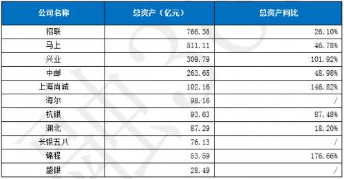 2019年上半年上海经济总量_上海大学经济学院(3)