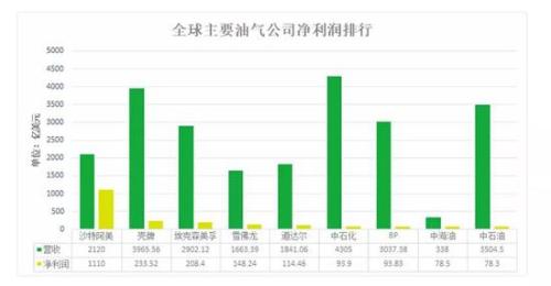 沙特土豪身价比上海gdp高_数字经济GDP占比超60 ,国际数字之都上海定5年指标