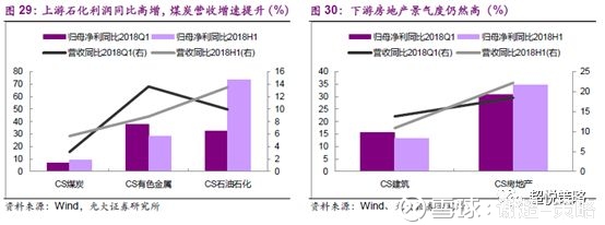 存量时代,低增速孕育新格局--A股2018年中报分析