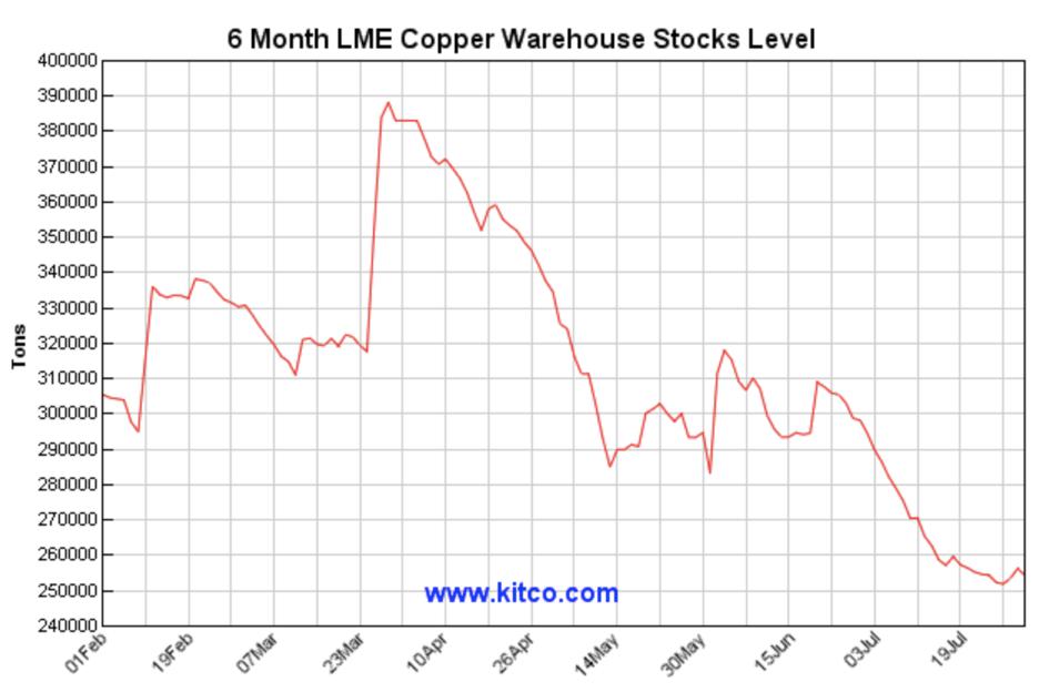 侯文斌:劳工问题与铜价相关性下降 贸易战对铜