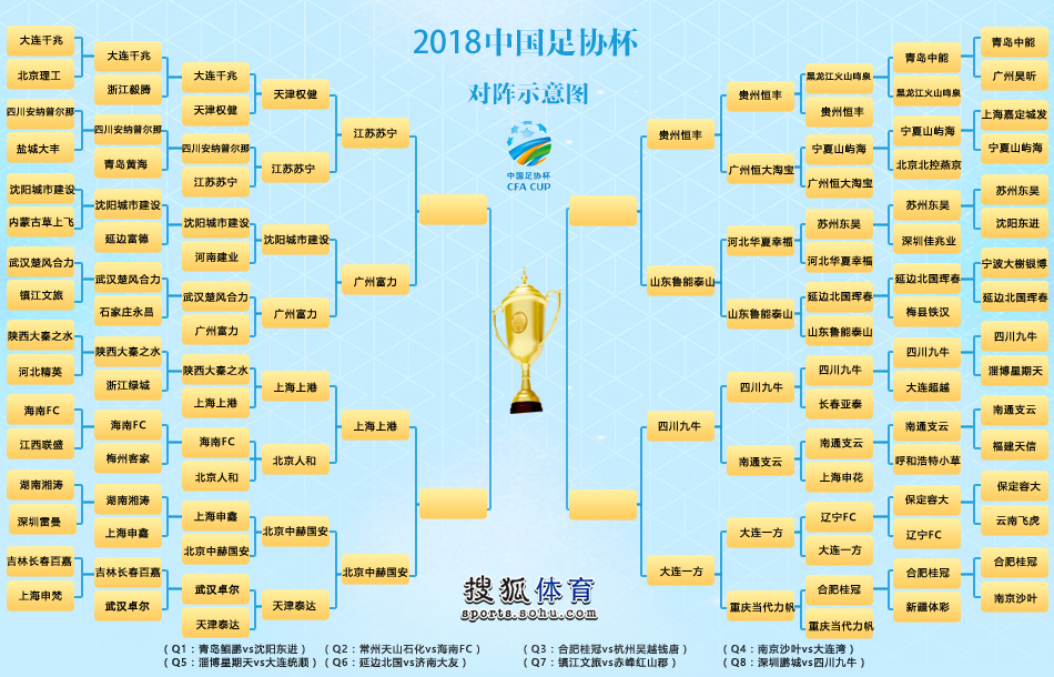 足协杯1\/4决赛对阵:苏宁战富力 一方战中乙队