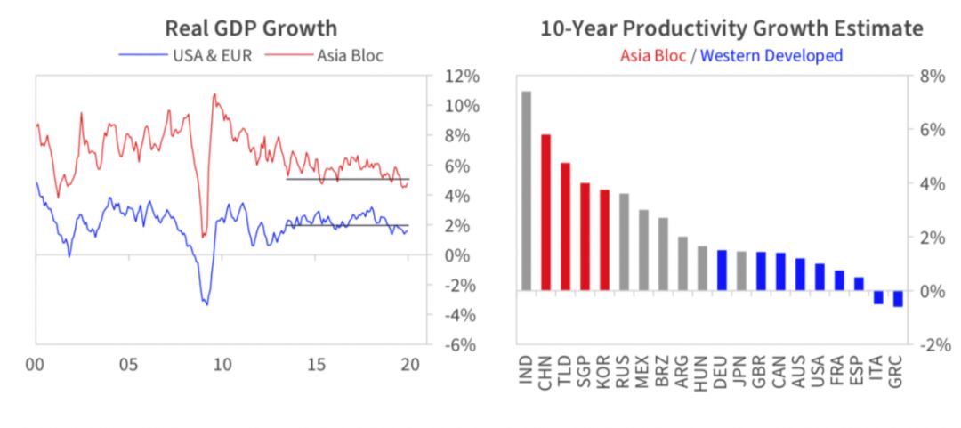 石碁gdp(3)