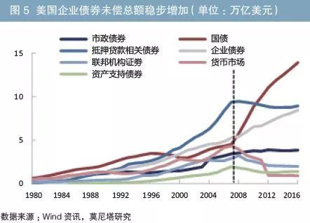 抛售美债的资金会去哪里