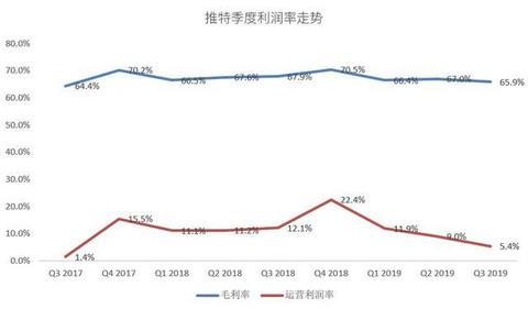 大富豪信誉娱乐平台 - 防水造价占建筑总造价的多少以及屋面防水等级划分?