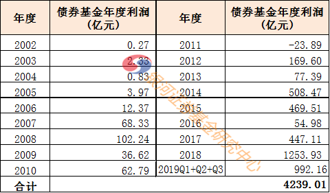 朋友拉我星际娱乐app|刘伯温“点穴”葬朱檀