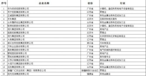 收入证明_2018年新浪收入