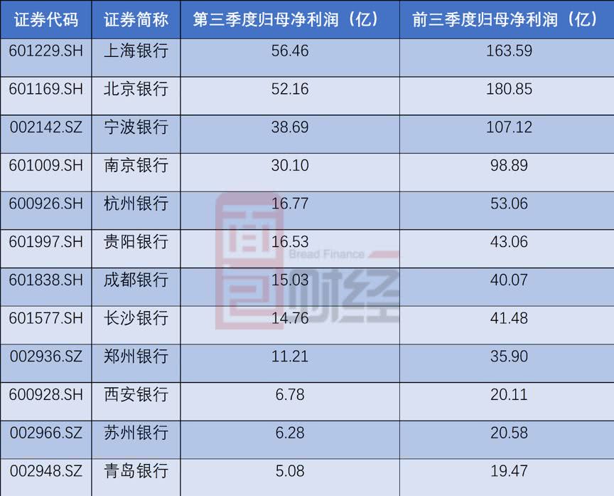 伟易博体育投注,成都天府通:APP可离线扫码出地铁站了