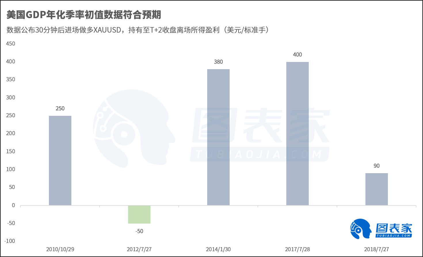 美国三季度GDP何时公布_美国gdp构成比例图