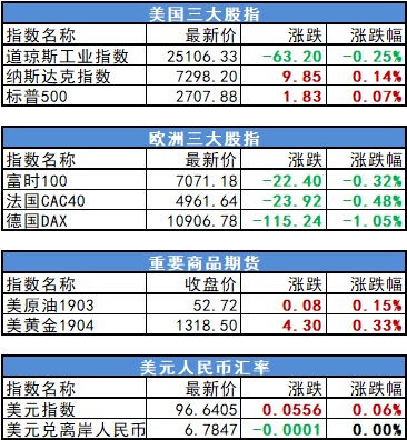 股市资讯官网_今日大盘行情分析+热门牛股推荐_股民必看的投资指南【VIP机会日报】沪指收复3000点 题材热点百舸争流 看栏目如何各显神通 梳理强势板块