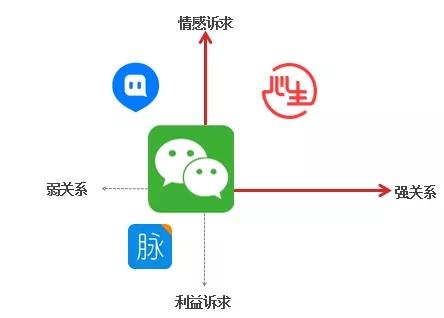 工具类应用变现难,转型高频付费情感社区能让多少人买单