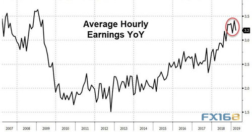 gdp成长率_成长图片励志