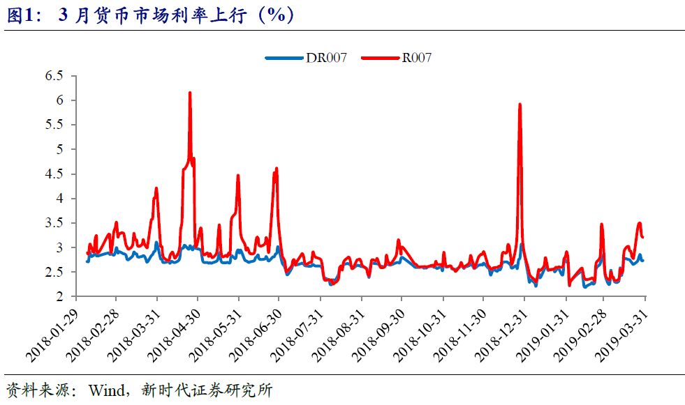 中国历年名义gdp增长_4月资金面怎么看(2)