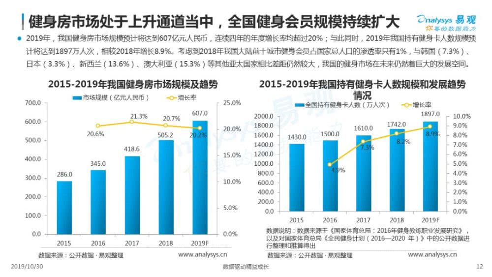医疗市场运营处,医疗市场运营处职责