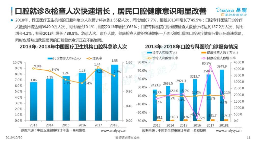 医疗市场运营处,医疗市场运营处职责