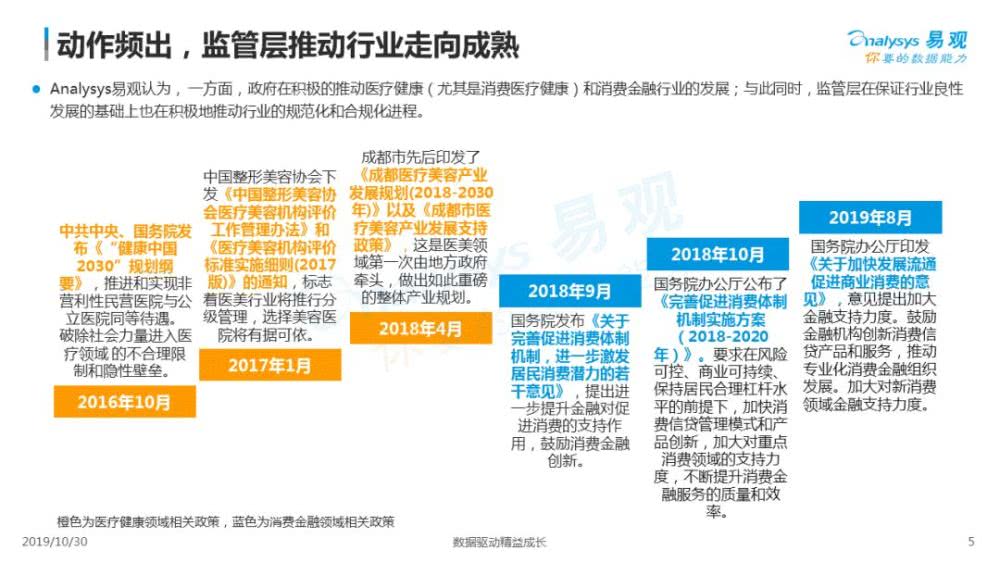 医疗市场运营处,医疗市场运营处职责