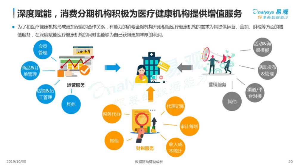 精细化运营是什么,精细化运营是什么?的定义