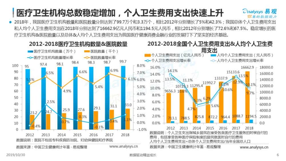 医疗行业运营,医疗行业运营体系是什么?