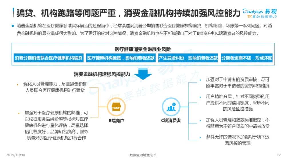金蝶医疗运营专员,金蝶医疗运营专员怎么样