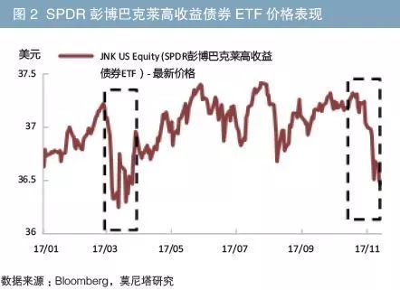 大规模抛售美债的原因分析报告