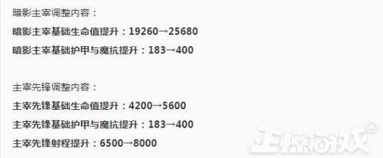 荣耀周报:曾是王者荣耀最强法师,如今胜率居然被辅助碾压!