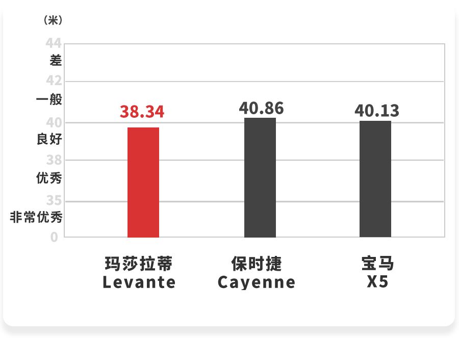 开着100万豪车,却不敢在比亚迪唐面前比加速,原因竟然是……
