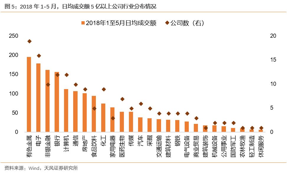 天风证券:堪比历史熊市 A股成交额从未如此集