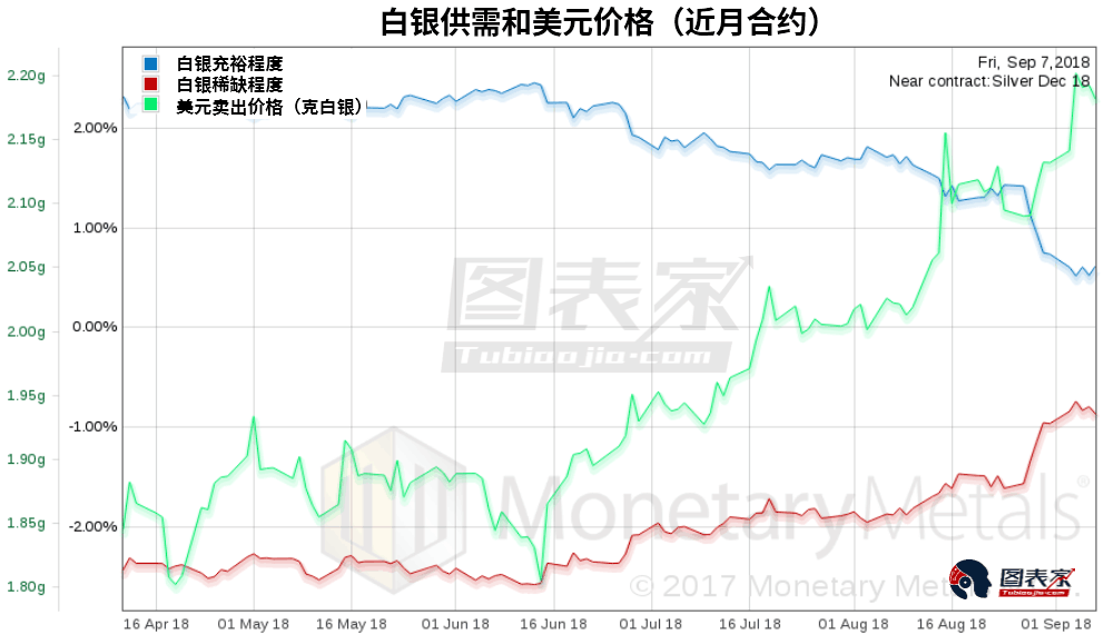 黄金白银比创10年来新高,历史揭示金银绝佳投
