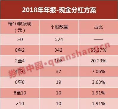 华宝股份IPO募资的项目投资进度