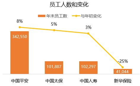 中国人寿logo_中国人寿员工收入低(3)