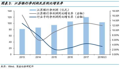 苏银转债申购价值分析:高评级大盘银行转债 建