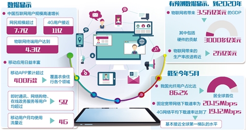 数字经济规模总量  全球第一_中国全球经济总量排名(3)