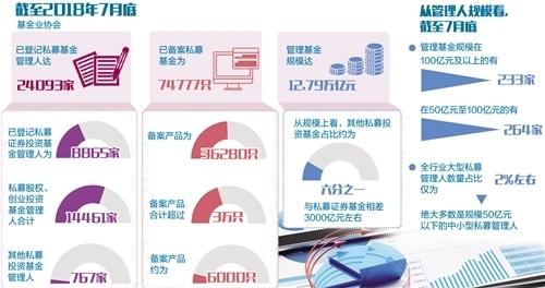 私募基金可跨资产配置了:门槛高 私募FOF临洗