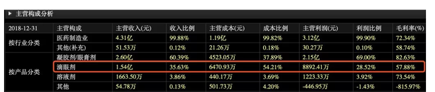 图片来源：东方财富网