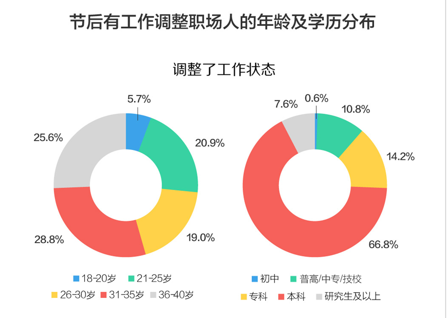 沧州gdp以后有动力吗_美国9月非农远逊预期背后 GDP增长三大动力均在减弱(2)