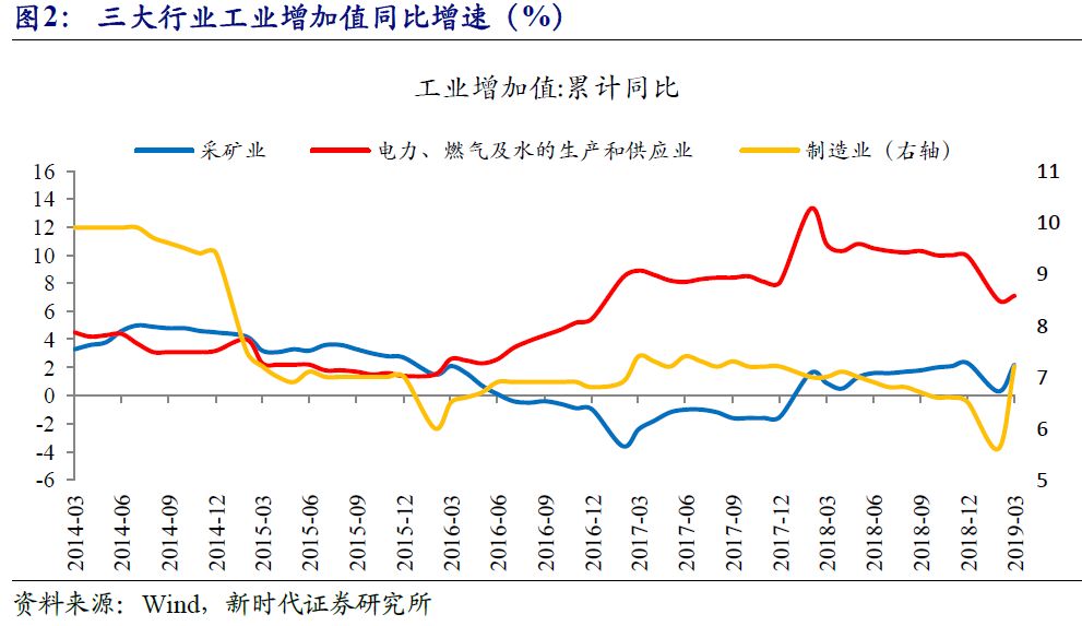 在建房地产计入gdp吗_中国哪些地区经济最依赖房地产 重庆房产投资占GDP21