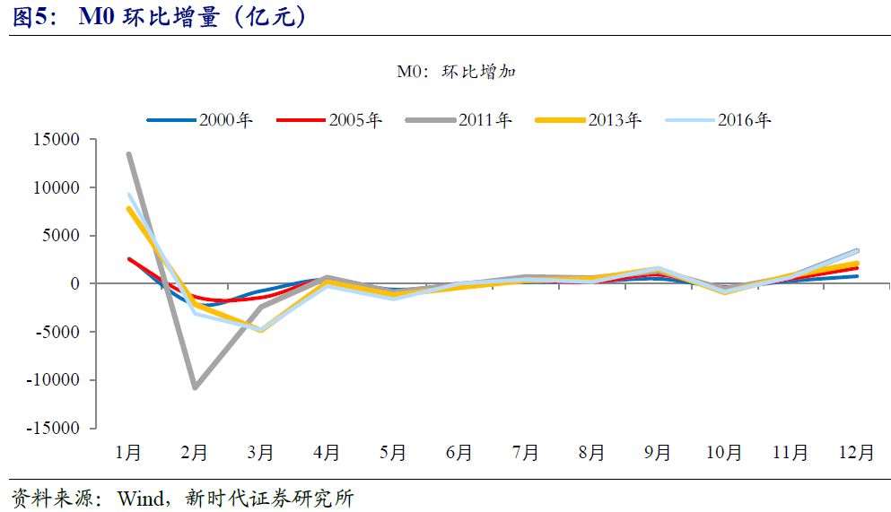 中国历年名义gdp增长_4月资金面怎么看(3)