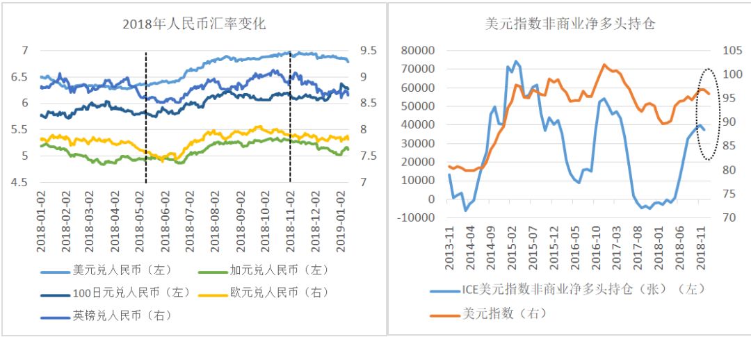 死亡三连阴,人民币跳涨后对股市期市楼市